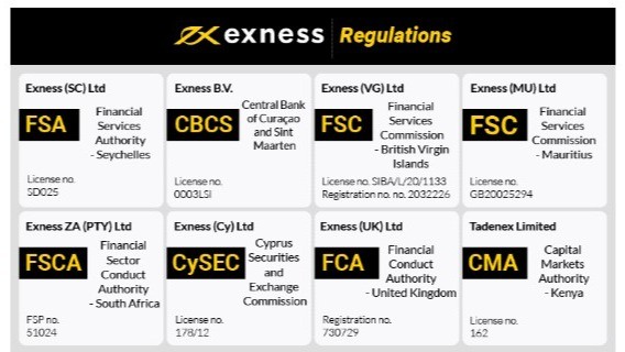 Exness Forex Broker A Comprehensive Guide for Traders Exness Forex Broker A Comprehensive Guide for Traders